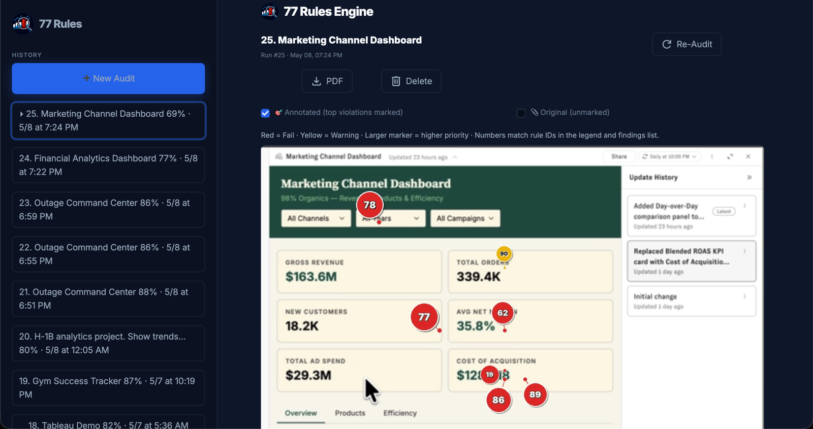 77 Rules audit workspace showing history, New Audit, PDF, Delete, Re-Audit, and an annotated Marketing Channel Dashboard