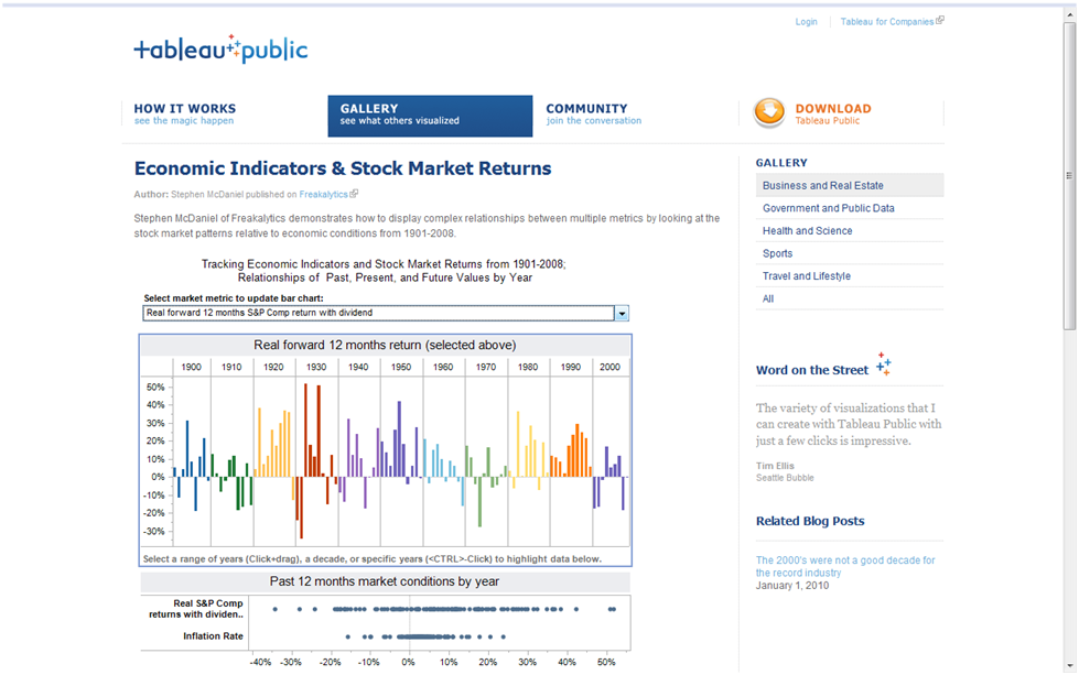 Featured at launch of Tableau Public